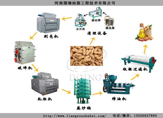 花生油榨油機全套設(shè)備多少錢？
