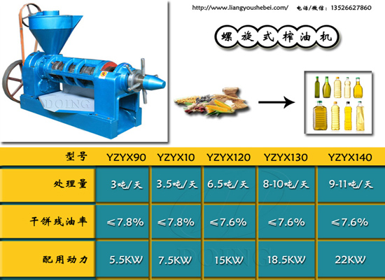 新款花生榨油機(jī)多少錢(qián)一臺(tái)？