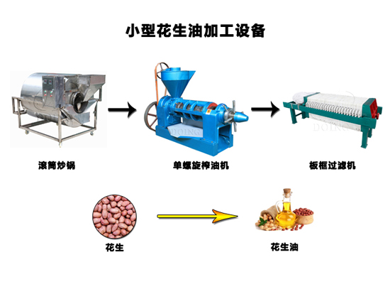 河南國瑞油脂教你怎么選購花生油生產(chǎn)設(shè)備，讓你不再為此而煩惱！