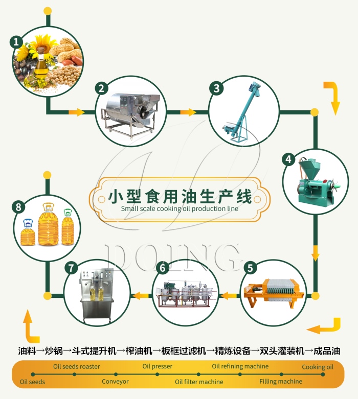 小型食用油加工設備